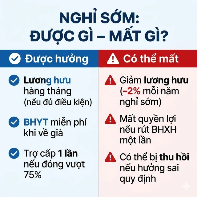 Cập nhật mới nhất: Người trên 40 tuổi muốn "nghỉ hưu sớm" sẽ nhận được gì? Có được hưởng lương hưu không? Cập nhật mới nhất: Người trên 40 tuổi muốn "nghỉ hưu sớm" sẽ nhận được gì? Có được hưởng lương hưu không?