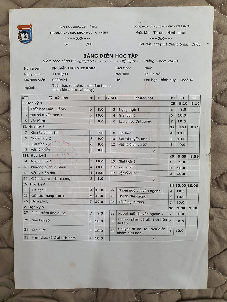 Cha là nhà Toán học - Giáo sư, con làm truyền hình: Việt Khuê đã bắt đầu ở VTV như thế nào? Cha là nhà Toán học - Giáo sư, con làm truyền hình: Việt Khuê đã bắt đầu ở VTV như thế nào?