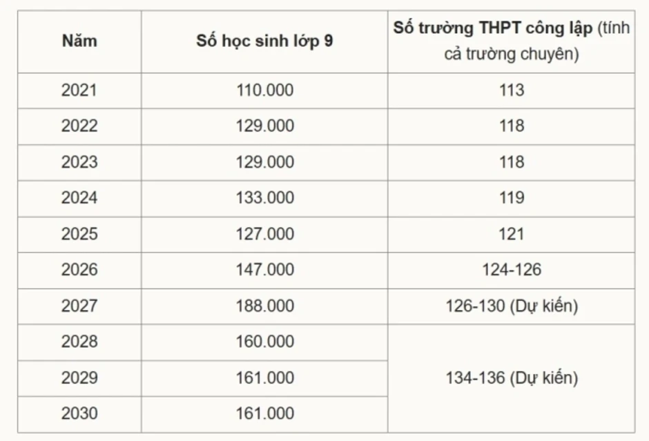 Cha mẹ sụt cân, con cái nhập viện vì áp lực thi lớp 10 Cha mẹ sụt cân, con cái nhập viện vì áp lực thi lớp 10