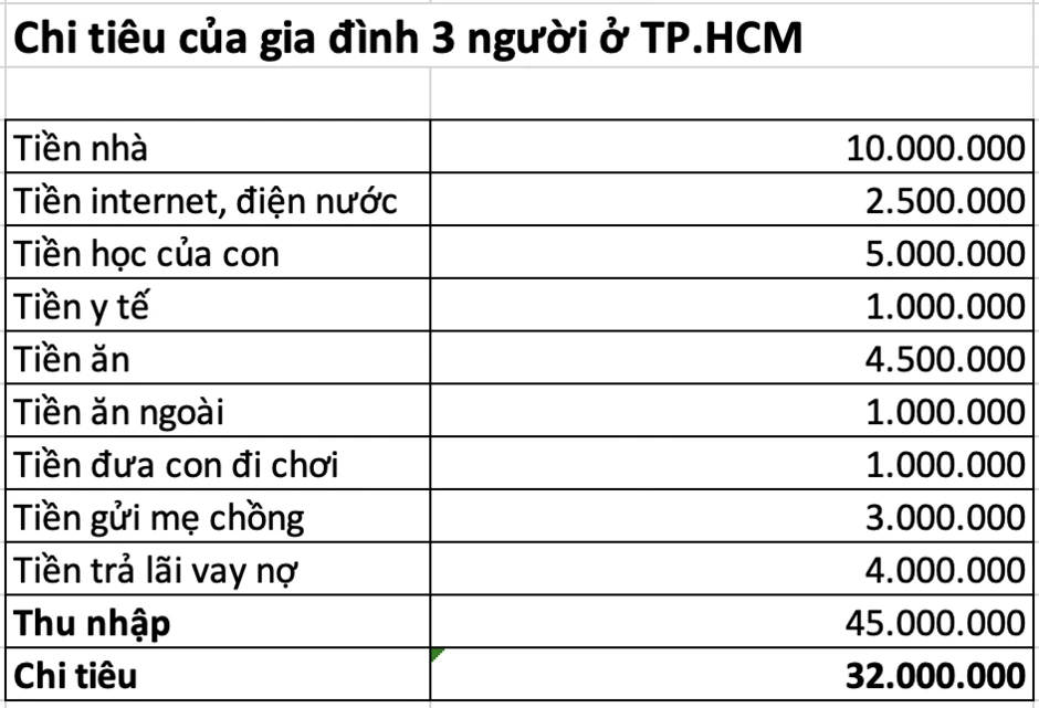 Chỉ thay đổi cách giữ tiền, vợ U40 ở TP.HCM giúp gia đình dư ít nhất 10 triệu/tháng để chuẩn bị mua nhà Chỉ thay đổi cách giữ tiền, vợ U40 ở TP.HCM giúp gia đình dư ít nhất 10 triệu/tháng để chuẩn bị mua nhà