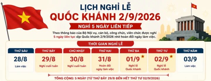 Chi tiết lịch nghỉ lễ Quốc khánh 2/9 năm 2026