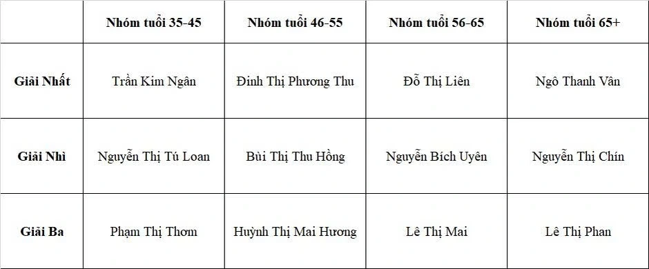 Chung kết cuộc thi “Tóc Bạc Thanh Lịch 2026” Chung kết cuộc thi “Tóc Bạc Thanh Lịch 2026”