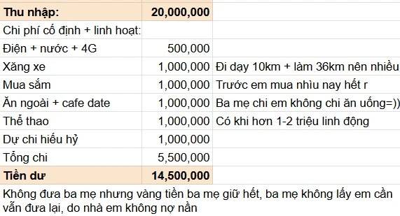 Cô gái 23 tuổi tiết kiệm được 2 cây vàng, thêm 50 triệu tiền mặt: Bảng chi tiêu càng nhìn càng nể! Cô gái 23 tuổi tiết kiệm được 2 cây vàng, thêm 50 triệu tiền mặt: Bảng chi tiêu càng nhìn càng nể!