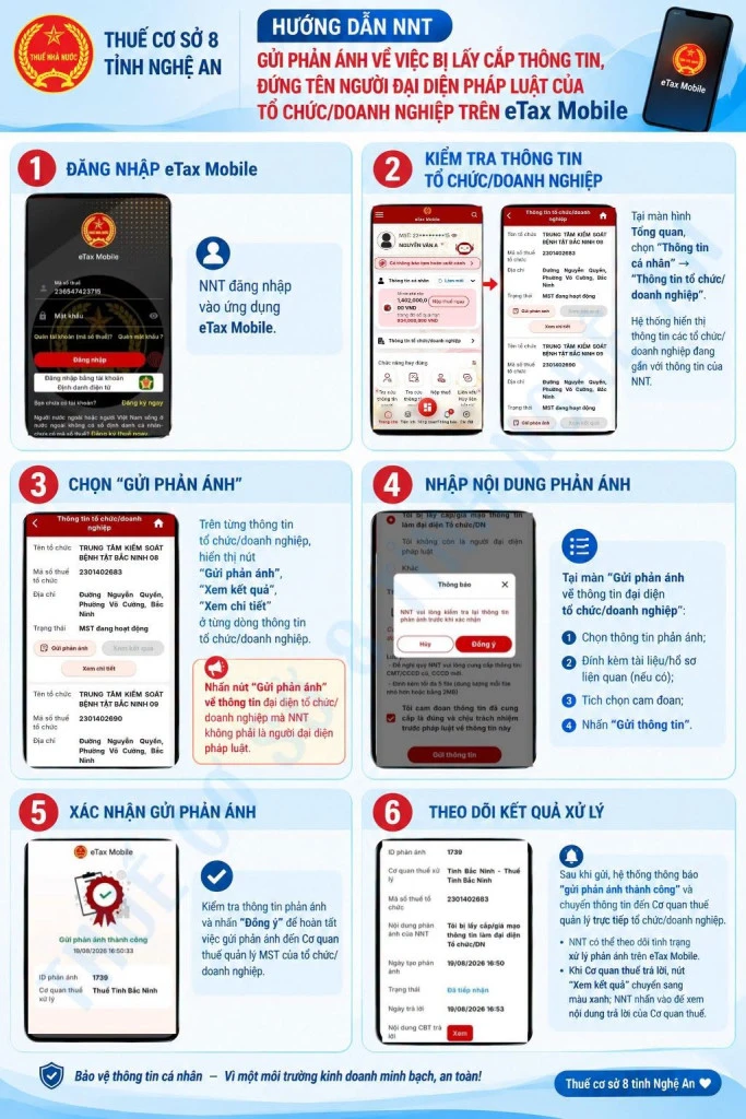 Cơ quan Thuế thông báo: Toàn bộ người nộp thuế trên cả nước kiểm tra ngay thông tin sau trên eTax Mobile Cơ quan Thuế thông báo: Toàn bộ người nộp thuế trên cả nước kiểm tra ngay thông tin sau trên eTax Mobile