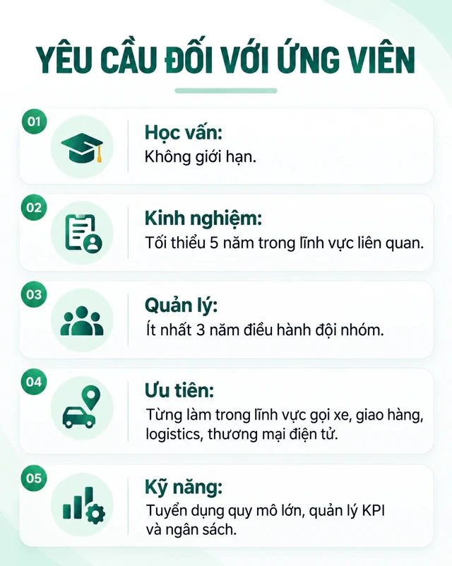 Con trai ông Phạm Nhật Vượng đang tuyển nhiều trưởng phòng lương lên tới gần 50 triệu đồng/tháng, công việc liên quan trực tiếp đến tài xế công nghệ, làm việc 5 ngày/tuần