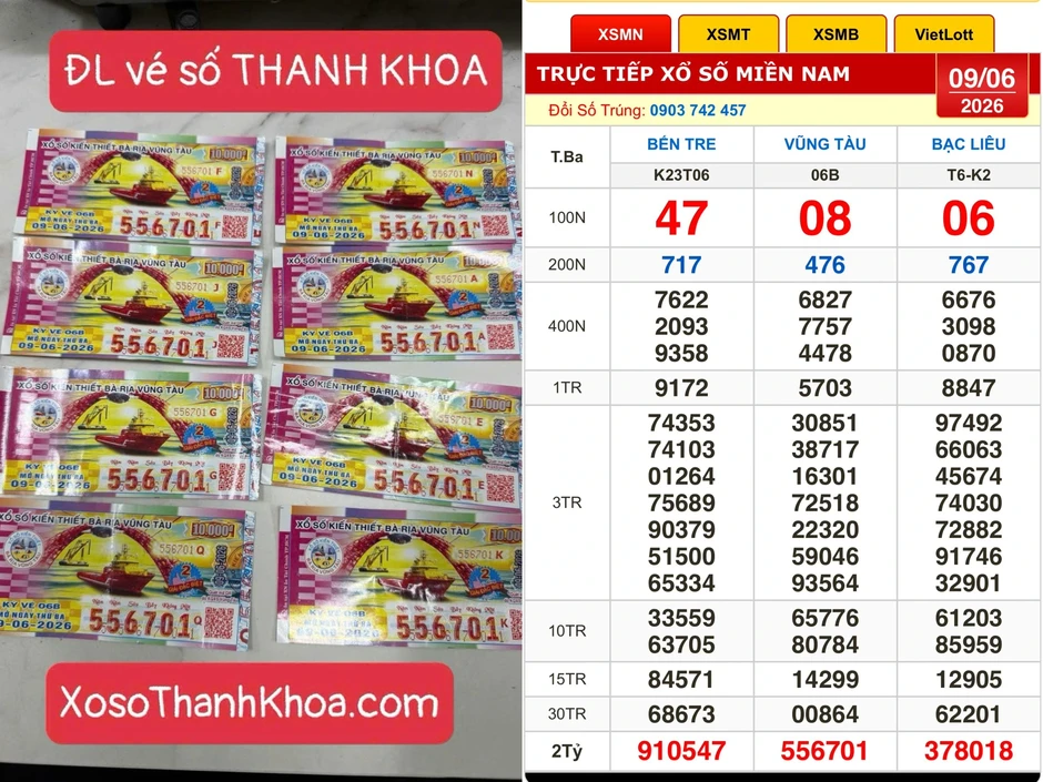 Cùng nhau mua vé số, 9 người ở Tây Ninh trúng độc đắc 24 tỉ xổ số miền Nam