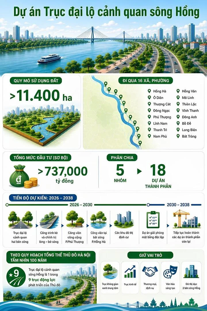 Cuộc sống mới của những hộ dân di dời khỏi sông Hồng Cuộc sống mới của những hộ dân di dời khỏi sông Hồng