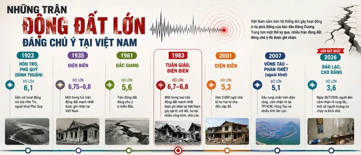 Đánh giá Việt Nam an toàn với động đất là cực kỳ nguy hiểm Đánh giá Việt Nam an toàn với động đất là cực kỳ nguy hiểm