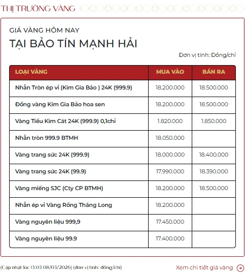Giá vàng giảm gần 6 triệu đồng trong 1 tuần: Người mua vàng ngày Thần Tài đến giờ lỗ bao nhiêu? Giá vàng giảm gần 6 triệu đồng trong 1 tuần: Người mua vàng ngày Thần Tài đến giờ lỗ bao nhiêu?
