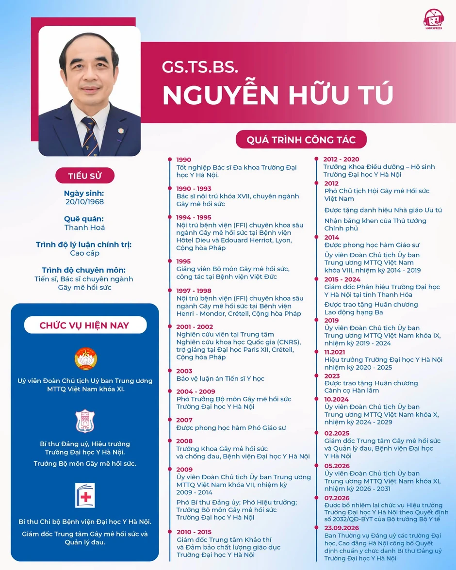 Giáo sư giữ chức Hiệu trưởng trường đại học lâu đời nhất Hà Nội 2 nhiệm kỳ liên tiếp là ai?