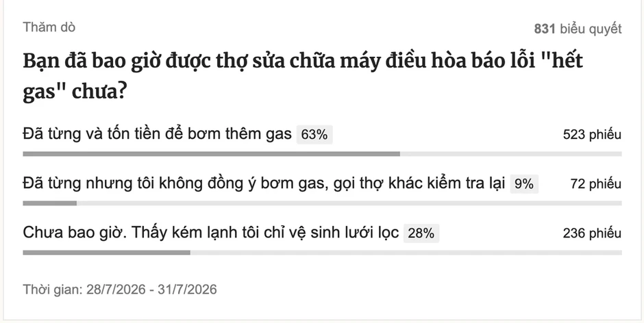 Hóa đơn bảo dưỡng điều hòa đội lên 10 triệu đồng vì lỗi 'hết gas' Hóa đơn bảo dưỡng điều hòa đội lên 10 triệu đồng vì lỗi 'hết gas'