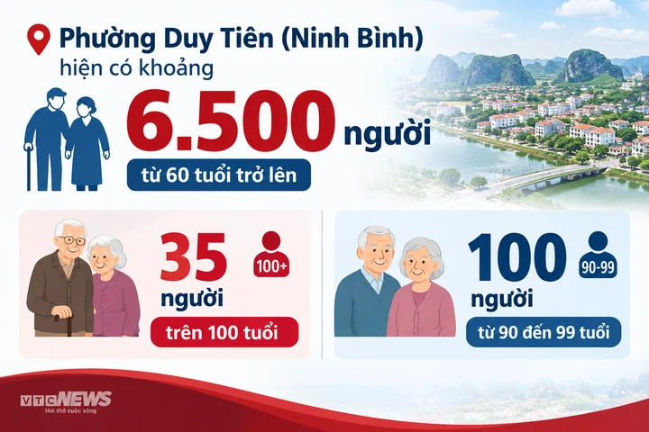 Kinh ngạc cụ bà 105 tuổi hàng ngày nấu cám nuôi lợn, cùng làm việc với con cháu Kinh ngạc cụ bà 105 tuổi hàng ngày nấu cám nuôi lợn, cùng làm việc với con cháu