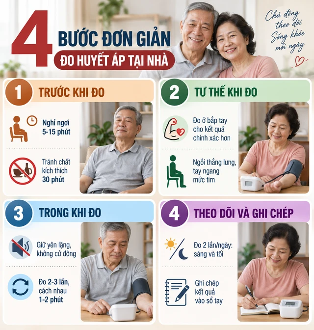Lời khuyên khi dùng máy đo huyết áp