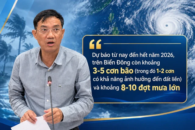 Miền Bắc có xuất hiện thêm đợt không khí lạnh mới ngay trong tháng 9? Miền Bắc có xuất hiện thêm đợt không khí lạnh mới ngay trong tháng 9?