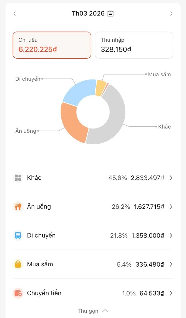 Một ngày "sống trên app” của dân văn phòng
