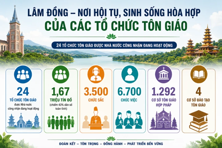 Một ngày sống cùng đức tin trên cao nguyên Lâm Đồng Một ngày sống cùng đức tin trên cao nguyên Lâm Đồng