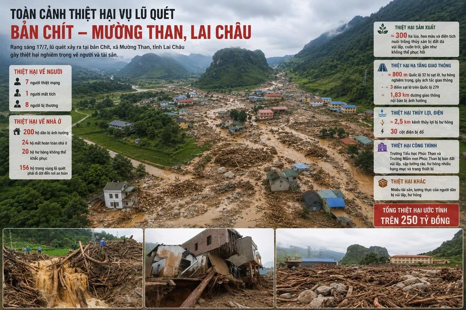 Mưa ngày càng cực đoan, không ai có thể khẳng định 'Mường Than tiếp theo' sẽ ở đâu