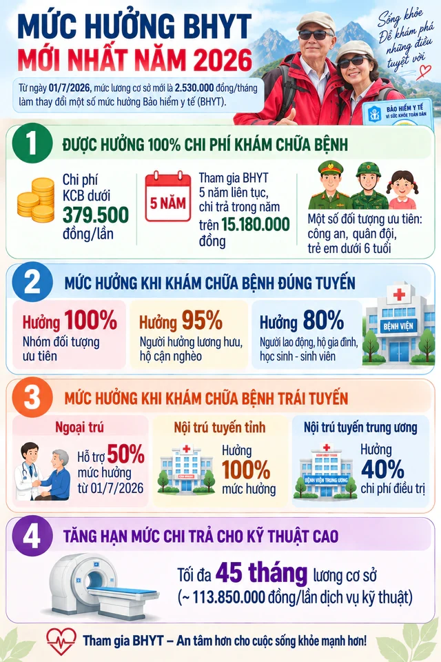 Nên chọn bệnh viện gần nhà hay bệnh viện lớn? Nên chọn bệnh viện gần nhà hay bệnh viện lớn?