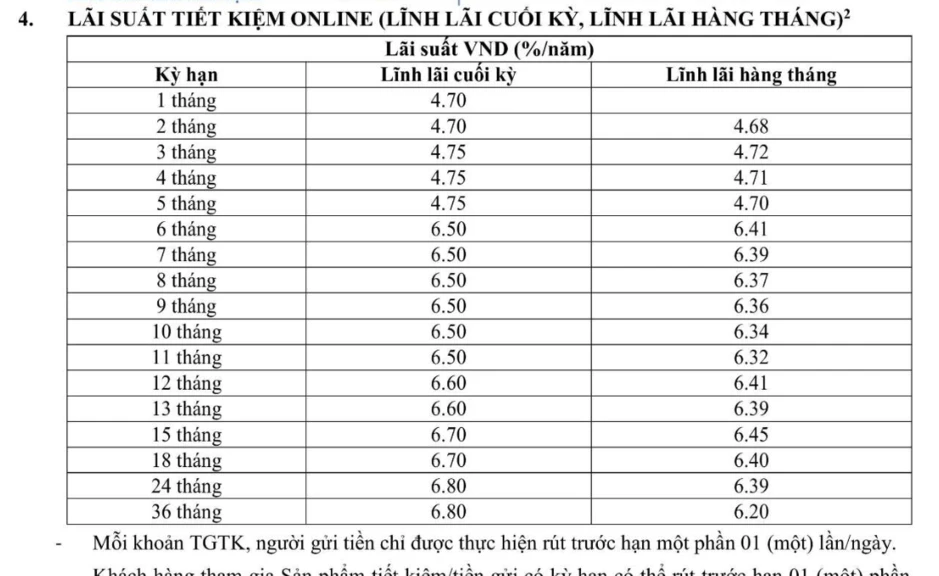 Ngân hàng đầu tiên tăng lãi suất tiết kiệm trên toàn hệ thống trong tháng 4/2026 Ngân hàng đầu tiên tăng lãi suất tiết kiệm trên toàn hệ thống trong tháng 4/2026