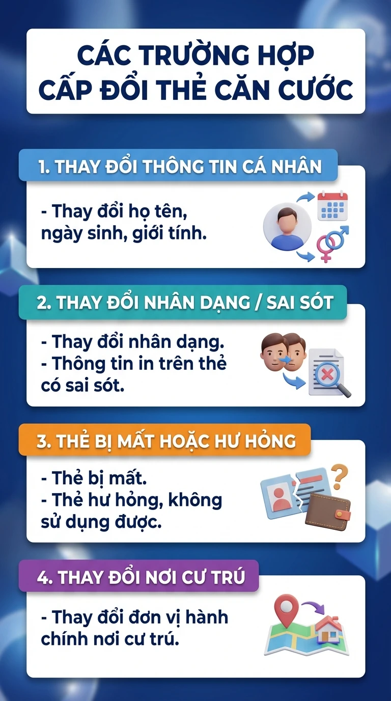 Người dân có tài khoản ngân hàng chú ý: Ai sinh những năm này cần đổi thẻ Căn cước càng sớm càng tốt Người dân có tài khoản ngân hàng chú ý: Ai sinh những năm này cần đổi thẻ Căn cước càng sớm càng tốt
