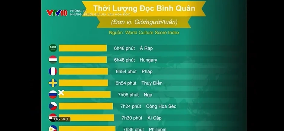 Người giữ lửa văn hóa đọc giữa thời đại số Người giữ lửa văn hóa đọc giữa thời đại số
