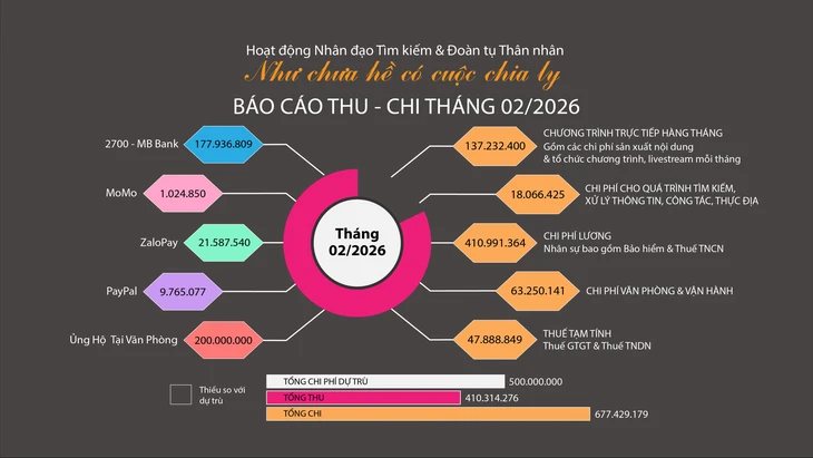 Như chưa hề có cuộc chia ly: Chỉ nhớ sai tên cây cầu mà phải mang tiếng 'mất gốc' mấy chục năm