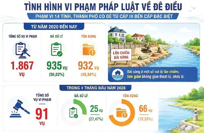 Những lá chắn phòng, chống thiên tai Những lá chắn phòng, chống thiên tai