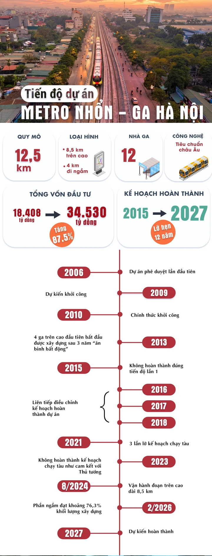 Những tuyến Metro Hà Nội chẳng liên quan gì đến nhau và bài toán phát triển mạng lưới giao thông đô thị Những tuyến Metro Hà Nội chẳng liên quan gì đến nhau và bài toán phát triển mạng lưới giao thông đô thị