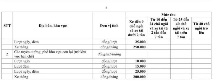 Phí gửi ô tô ở trung tâm Hà Nội thay đổi ra sao theo bảng giá mới? Phí gửi ô tô ở trung tâm Hà Nội thay đổi ra sao theo bảng giá mới?