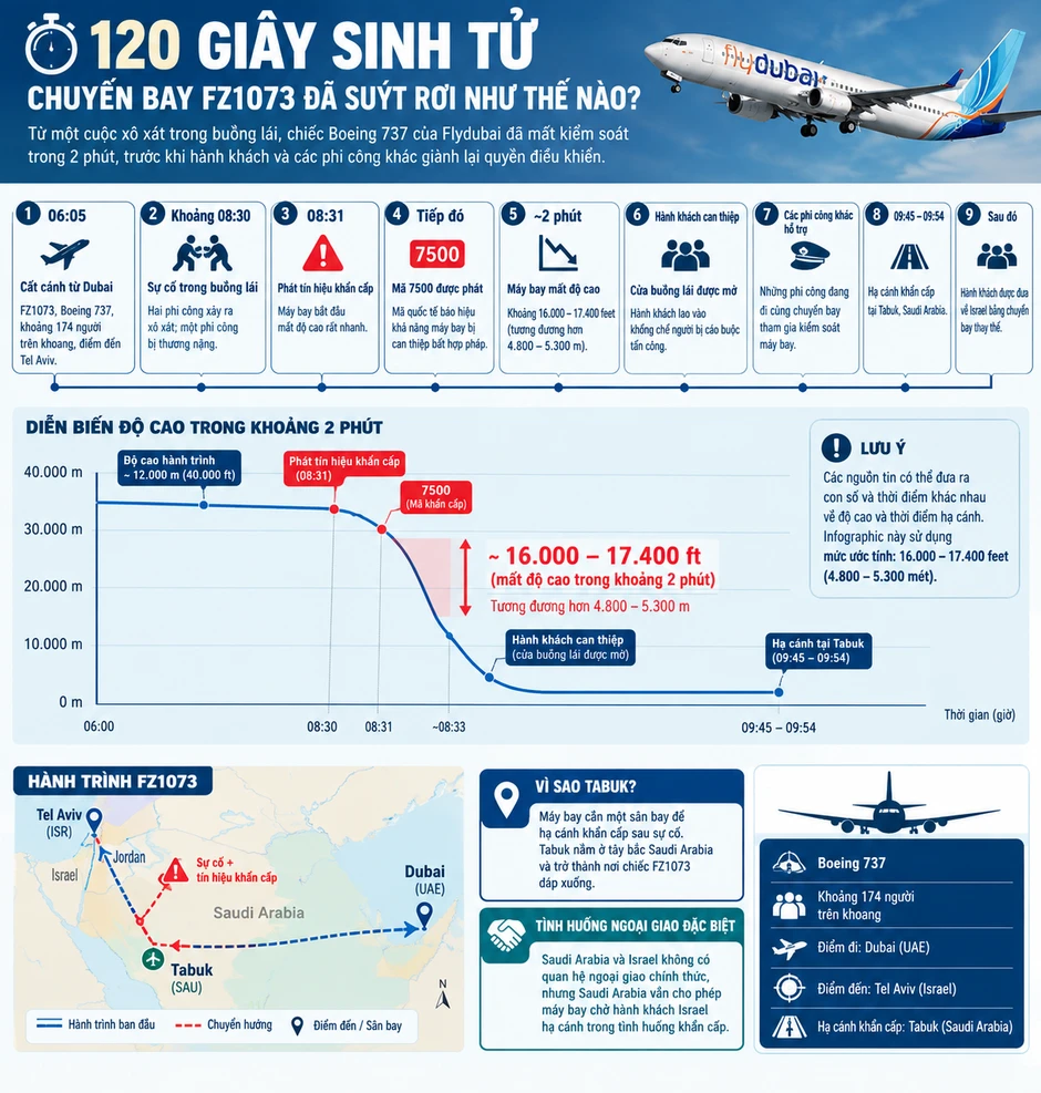 Sự cố hàng không chuyến bay Flydubai: Phút sinh tử trên bầu trời Sự cố hàng không chuyến bay Flydubai: Phút sinh tử trên bầu trời