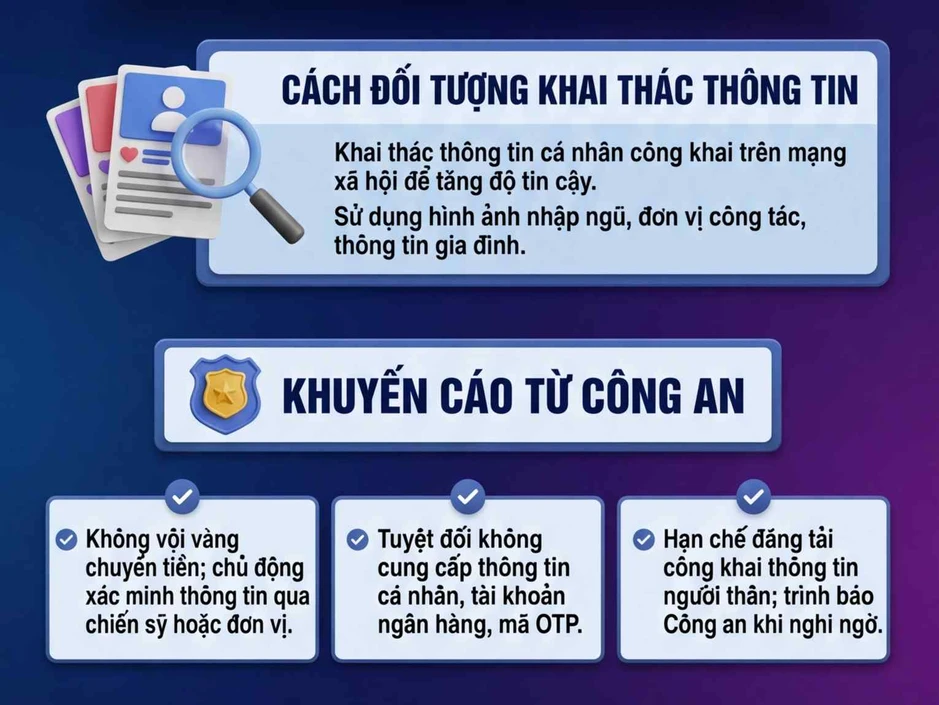 Tất cả các gia đình có con em mới đi nghĩa vụ quân sự chú ý