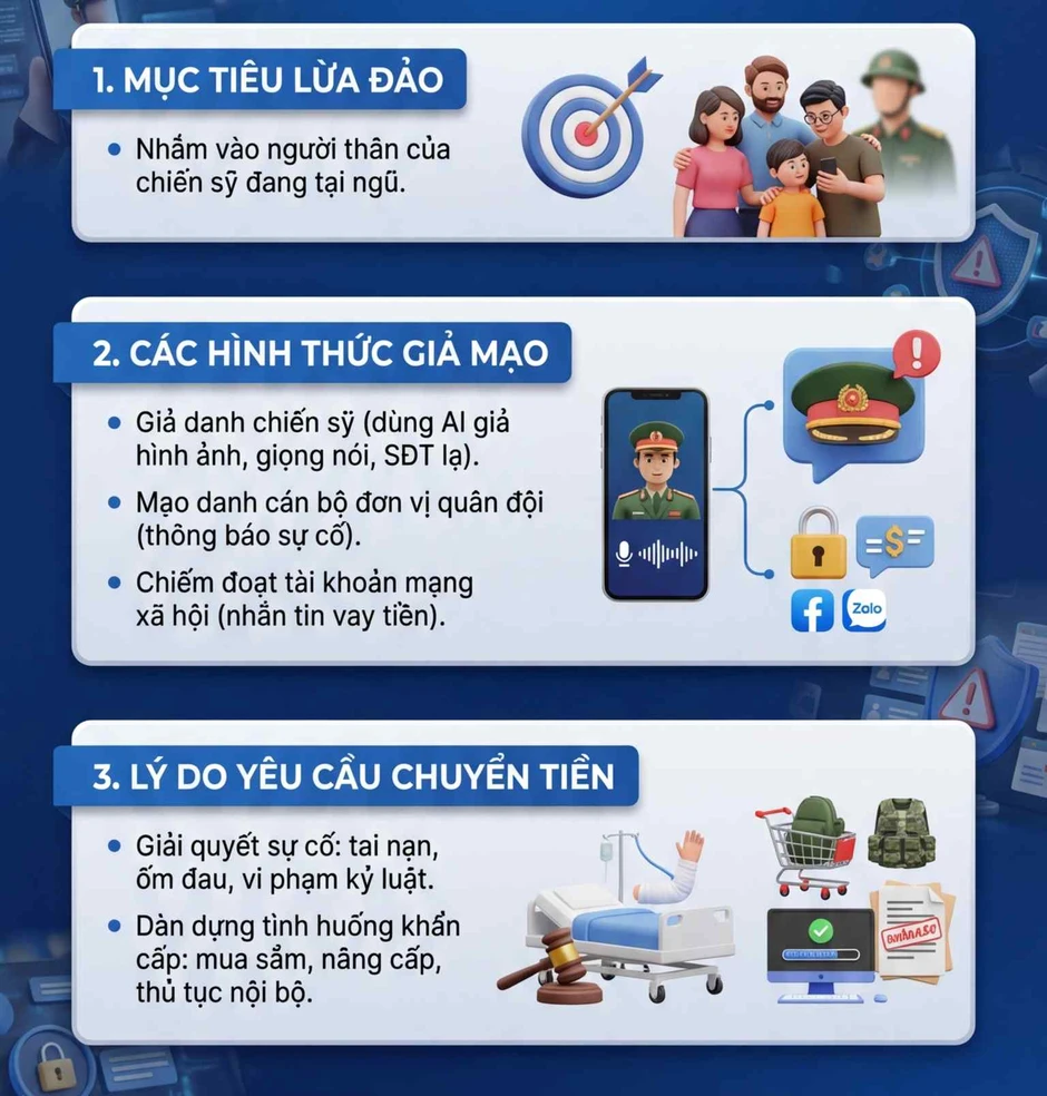 Tất cả các gia đình có con em mới đi nghĩa vụ quân sự chú ý Tất cả các gia đình có con em mới đi nghĩa vụ quân sự chú ý