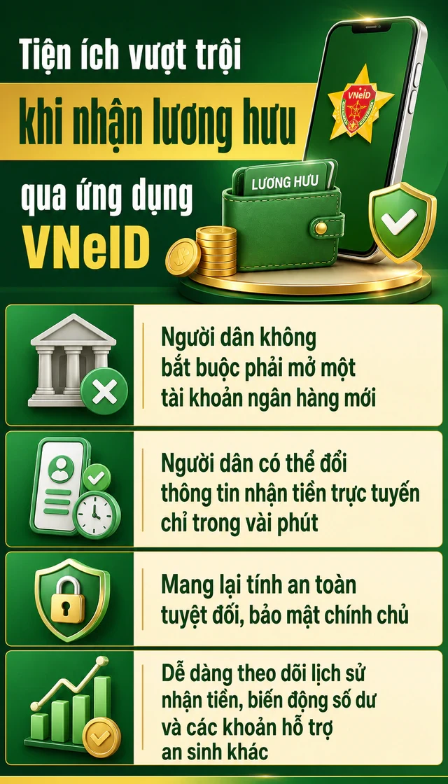 Tất cả người dân có lương hưu, trợ cấp chú ý thay đổi mới nhất từ ngày 28/9