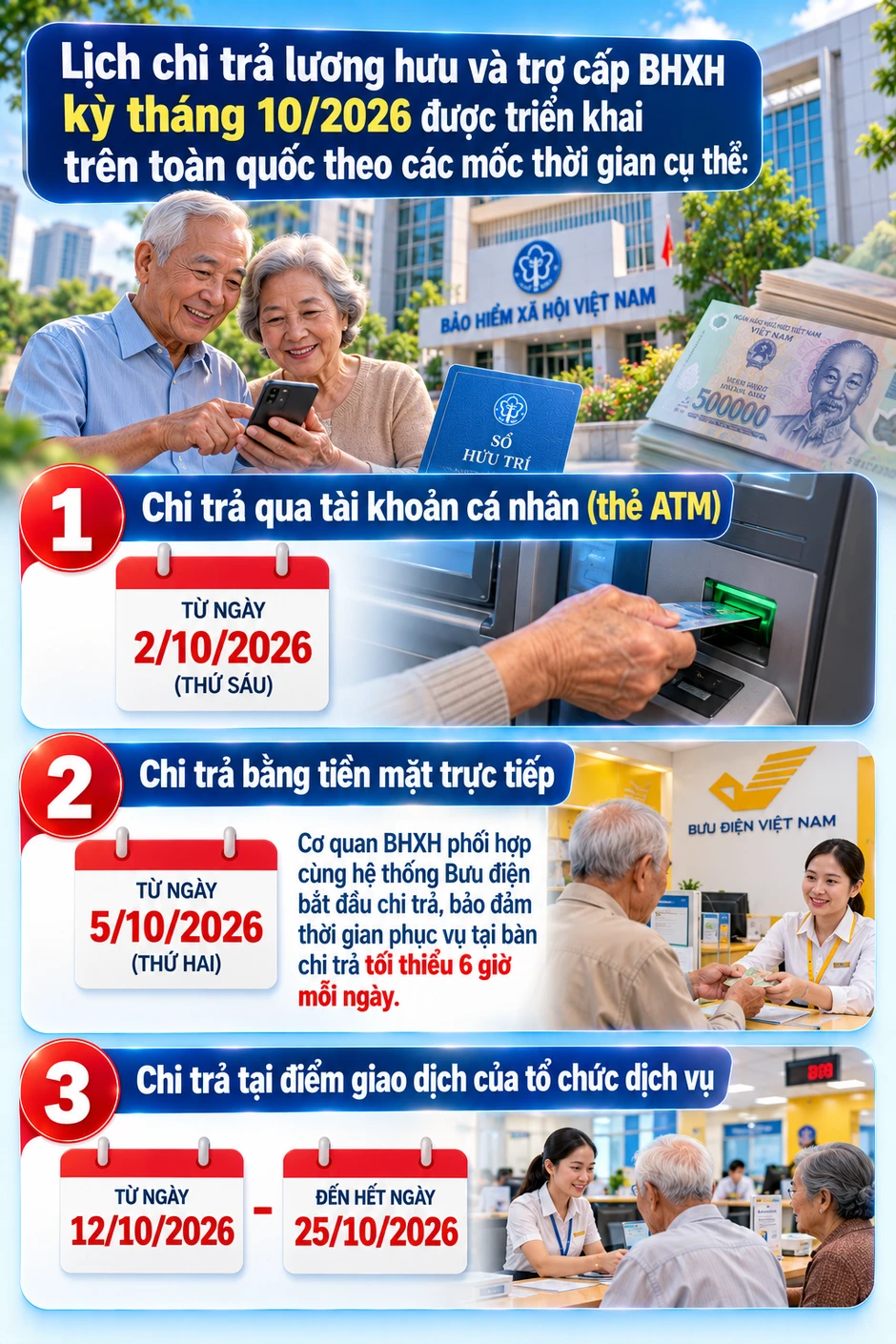 Tất cả người dân có lương hưu, trợ cấp trên cả nước chú ý thông tin mới nhất từ hôm nay Tất cả người dân có lương hưu, trợ cấp trên cả nước chú ý thông tin mới nhất từ hôm nay