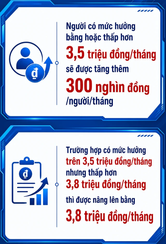Thay đổi mới nhất liên quan đến lương hưu, trợ cấp, tất cả người dân cần biết Thay đổi mới nhất liên quan đến lương hưu, trợ cấp, tất cả người dân cần biết