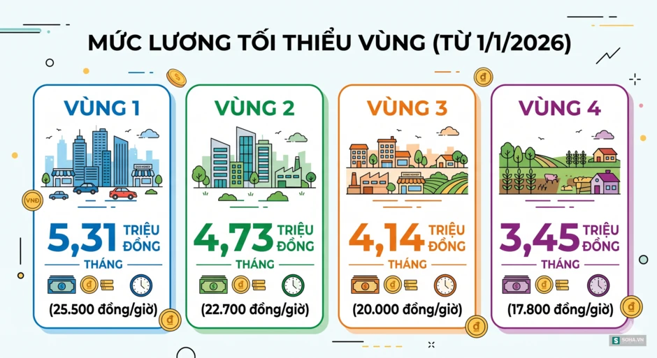 Thông tin quan trọng về tiền lương, tất cả người dân cần biết Thông tin quan trọng về tiền lương, tất cả người dân cần biết