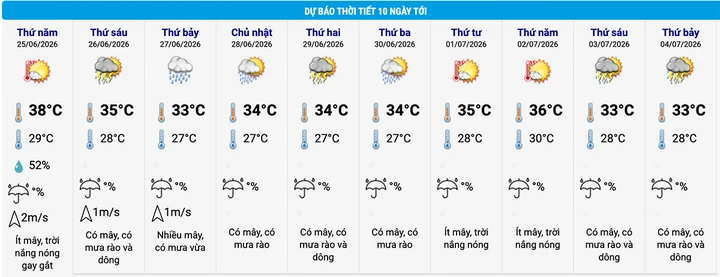 Tin mưa lớn chấm dứt nắng nóng 40°C ở Bắc Bộ và dự báo thời tiết Hà Nội 10 ngày Tin mưa lớn chấm dứt nắng nóng 40°C ở Bắc Bộ và dự báo thời tiết Hà Nội 10 ngày