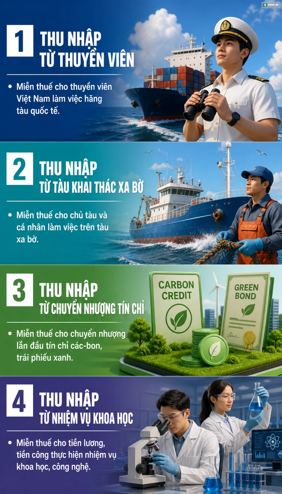 Tin vui liên quan thuế thu nhập cá nhân từ ngày 1/7, tất cả mọi người cần biết Tin vui liên quan thuế thu nhập cá nhân từ ngày 1/7, tất cả mọi người cần biết