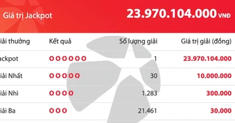 Tờ vé số Vietlott Mega 6/45 trúng 23,9 tỉ đồng được bán ra ở đâu?