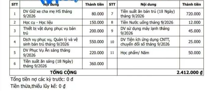 Trường mầm non ở TP.HCM thu 80.000 đồng/tháng tiền giữ xe, chính quyền nói gì? Trường mầm non ở TP.HCM thu 80.000 đồng/tháng tiền giữ xe, chính quyền nói gì?