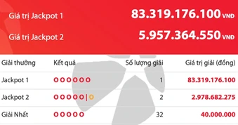 Vé số Vietlott trúng 83,3 tỉ đồng được bán ra ở TP.HCM: Đại lý chia sẻ gì?
