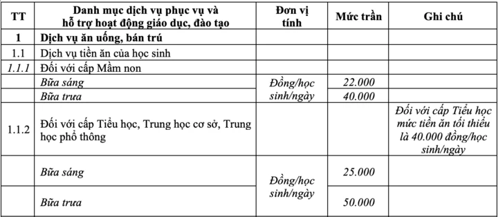 Vì sao Hà Nội đề xuất tăng mức trần tiền ăn bán trú từ 35.000 lên 50.000 đồng? Vì sao Hà Nội đề xuất tăng mức trần tiền ăn bán trú từ 35.000 lên 50.000 đồng?