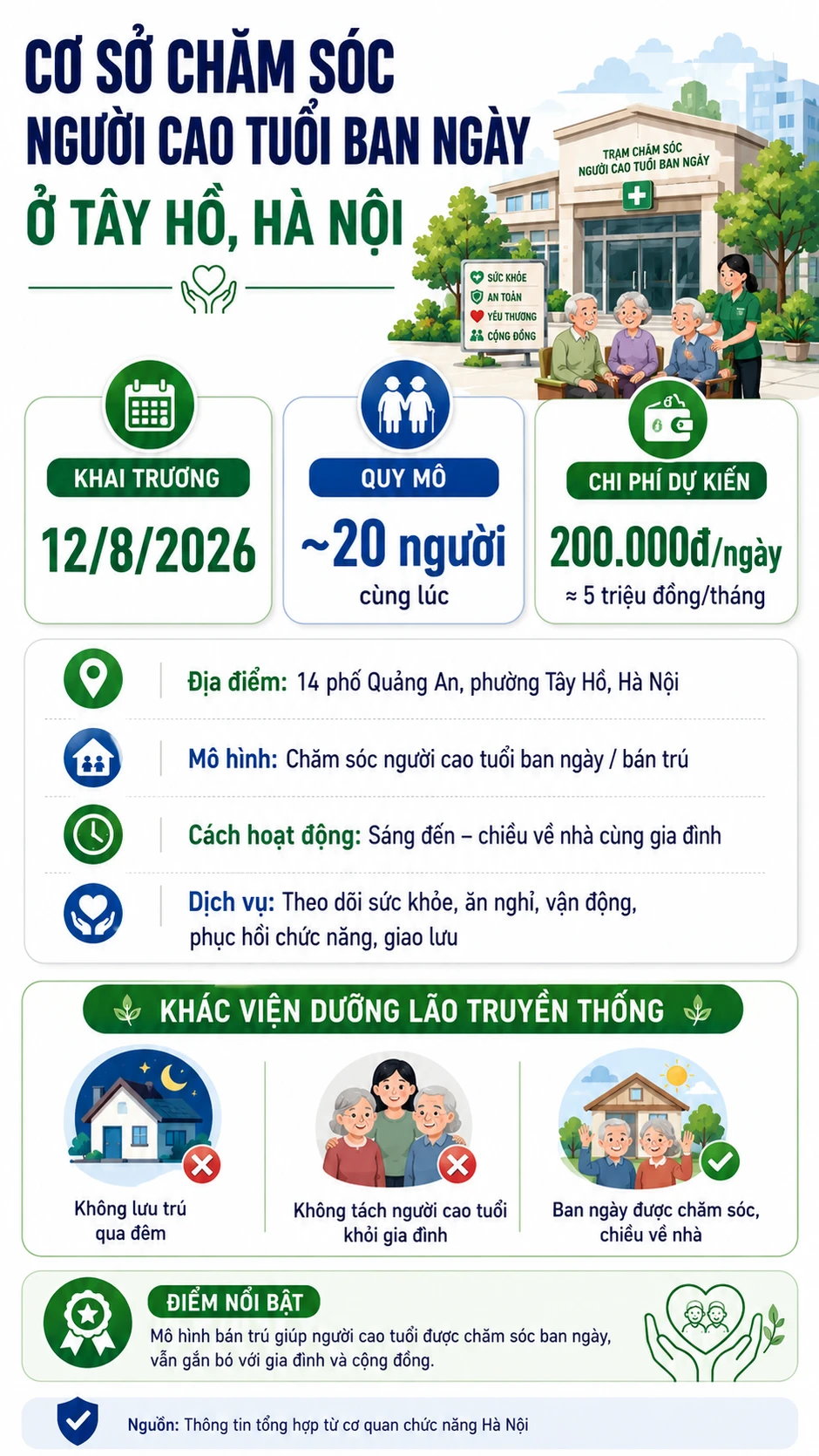 Việt Nam vừa có thêm 1 "viện dưỡng lão" công lập giá 5 triệu đồng/tháng: Sáng đưa đi, chiều đón về, đã có 20 người đăng ký Việt Nam vừa có thêm 1 "viện dưỡng lão" công lập giá 5 triệu đồng/tháng: Sáng đưa đi, chiều đón về, đã có 20 người đăng ký