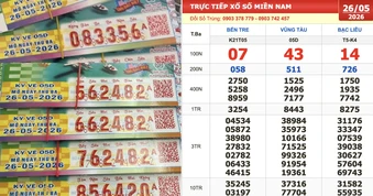 Xổ số miền Nam ngày 26 tháng 5: Đài Vũng Tàu gây bất ngờ