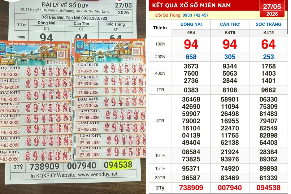 Xổ số miền Nam ngày 27 tháng 5: Trùng hợp vé trúng đài Đồng Nai, Cần Thơ Xổ số miền Nam ngày 27 tháng 5: Trùng hợp vé trúng đài Đồng Nai, Cần Thơ