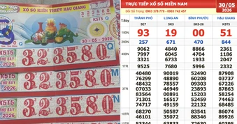 Xổ số miền Nam ngày 30 tháng 5: Khách trúng số đài Hậu Giang nhận tiền mặt