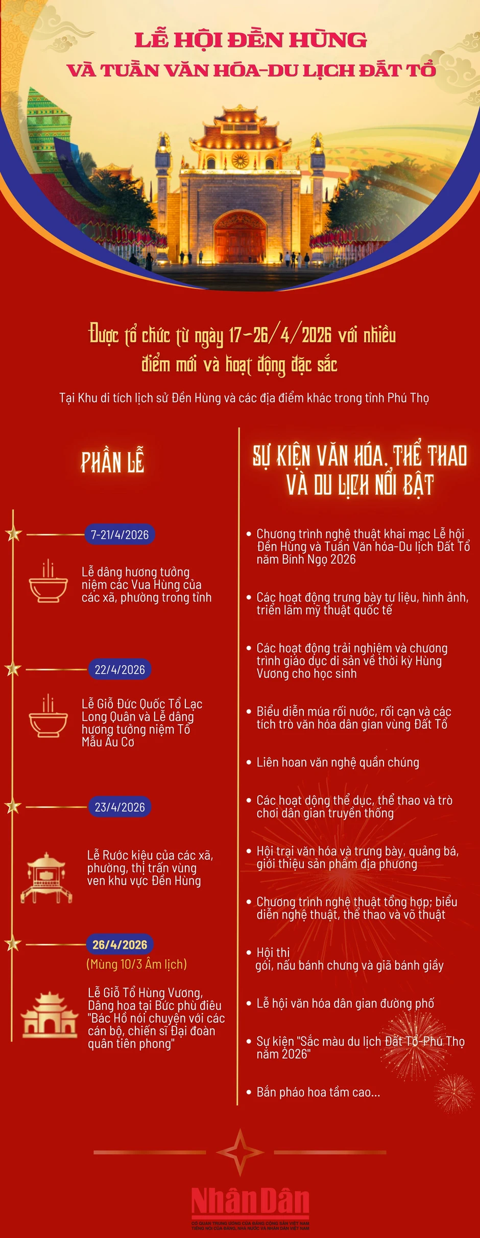 [Infographic] Các hoạt động đặc sắc tại Lễ hội Đền Hùng và Tuần Văn hóa-Du lịch Đất Tổ 2026