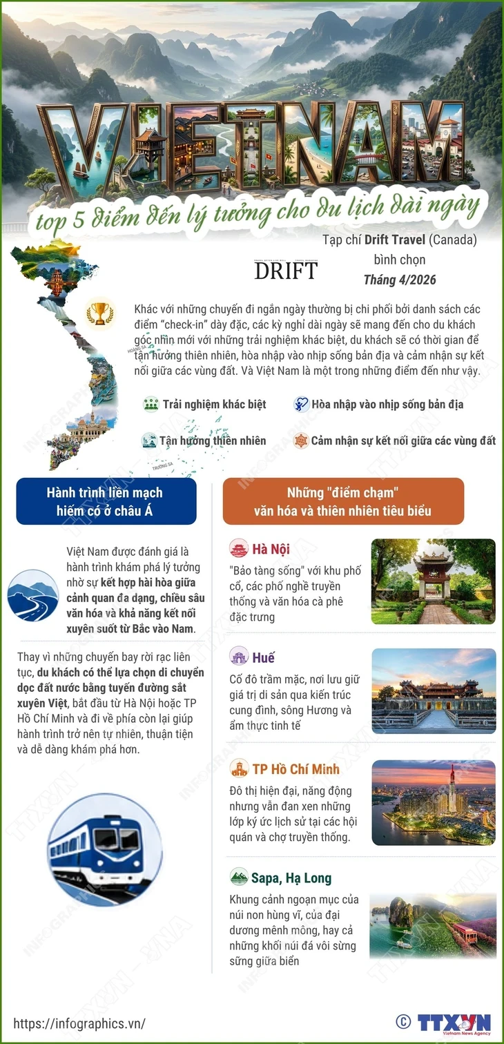 Báo Canada: Việt Nam là điểm đến lý tưởng cho du lịch dài ngày Báo Canada: Việt Nam là điểm đến lý tưởng cho du lịch dài ngày