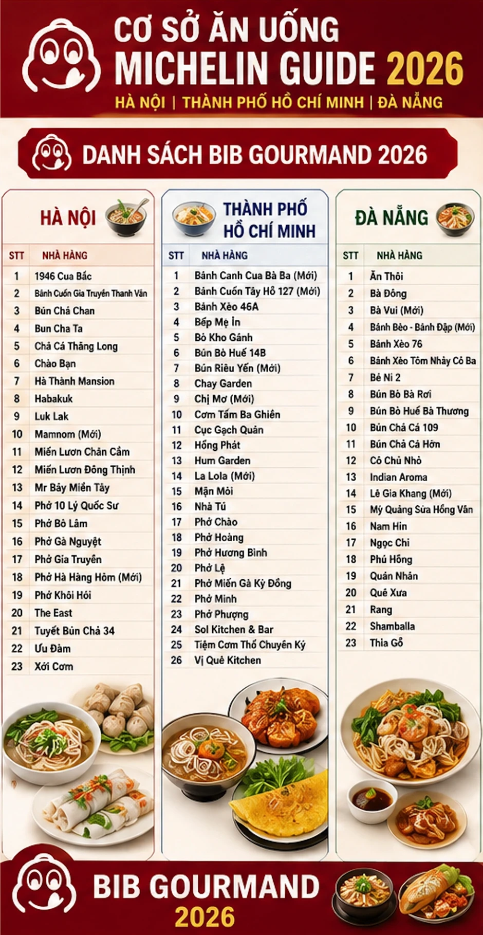 Danh sách, địa chỉ các nhà hàng Việt Nam được Michelin vinh danh năm 2026 Danh sách, địa chỉ các nhà hàng Việt Nam được Michelin vinh danh năm 2026