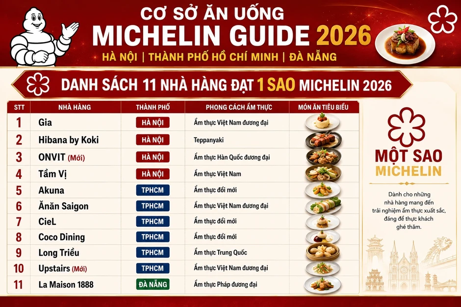 Danh sách, địa chỉ các nhà hàng Việt Nam được Michelin vinh danh năm 2026 Danh sách, địa chỉ các nhà hàng Việt Nam được Michelin vinh danh năm 2026